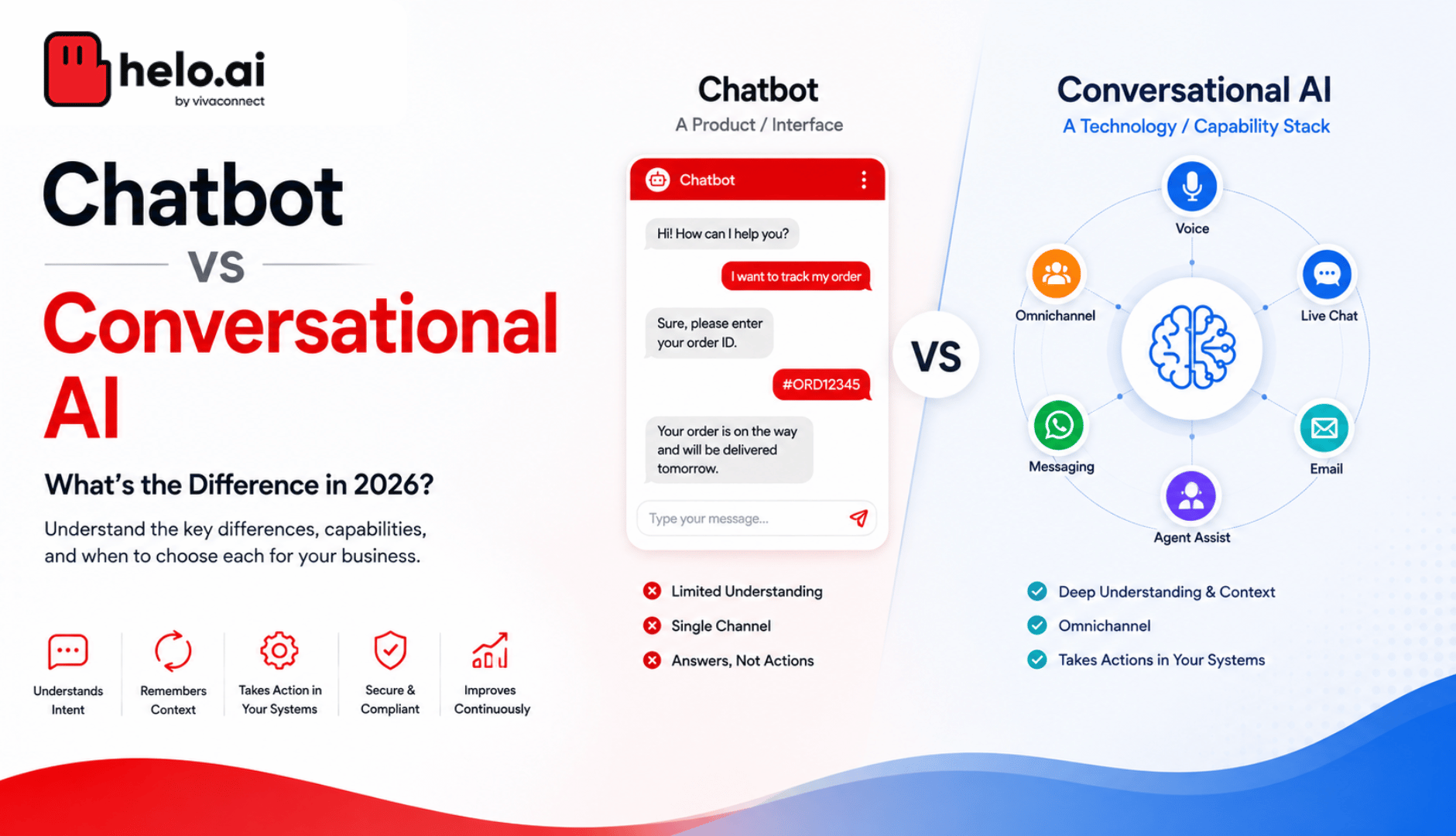 chatbot vs conversational ai